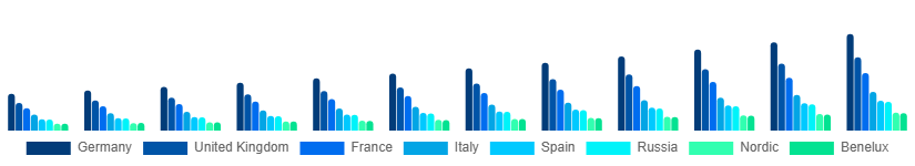 Europe MICE Market Country 2025-2033