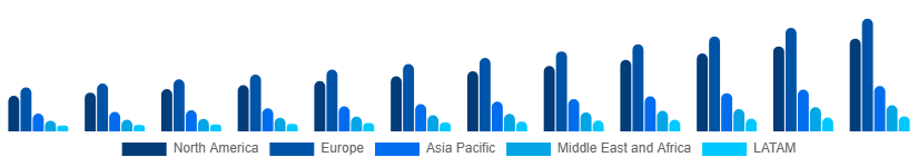 Global MICE Market Region 2025-2033