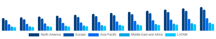 Global Microelectronics Market Region 2025-2033