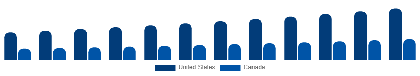 North America Microelectronics Market Country 2025-2033