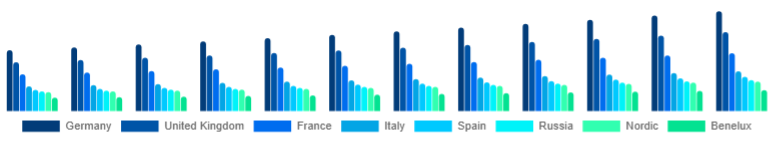 Europe Microwave Oven Market Country 2025-2033