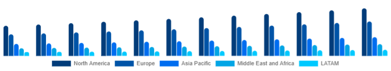 Global Microwave Oven Market Region 2025-2033