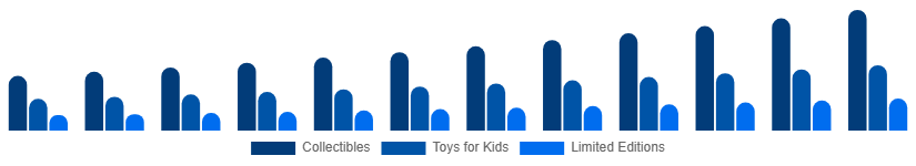 Middle East And Africa Action Figures Market Type 2025-2033