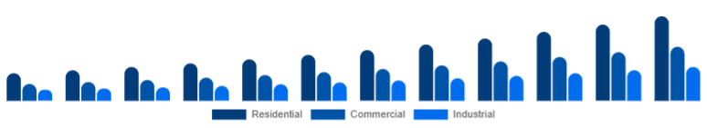 Middle East And Africa Air Quality Monitoring System Market End-use 2025-2033