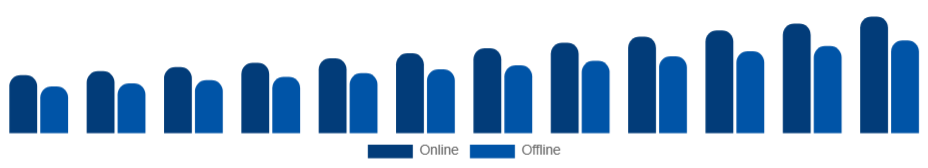 Middle East And Africa Art and Crafts Market Channel 2025-2033