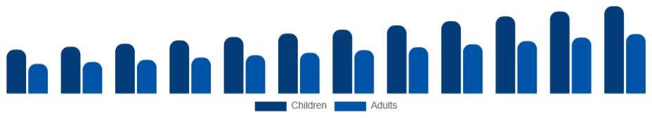Middle East And Africa Art and Crafts Market End User 2025-2033