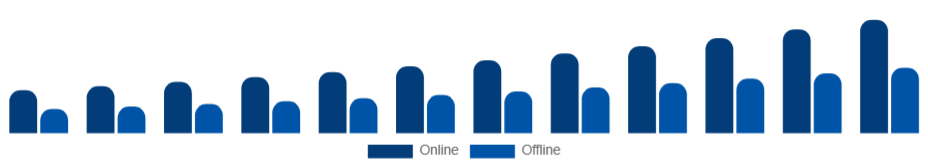 Middle East And Africa Athleisure Market Distribution Channel 2025-2033