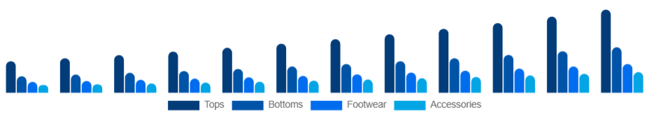 Middle East And Africa Athleisure Market Product 2025-2033
