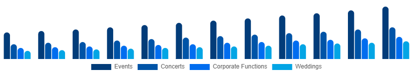 Middle East And Africa Audio Equipment Rental Market Application 2025-2033