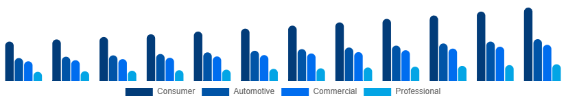 Middle East And Africa Audio Market Application 2025-2033