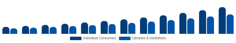 Middle East And Africa Audiobooks Market End-user 2025-2033