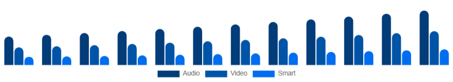 Middle East And Africa Baby Monitor Market Product 2025-2033