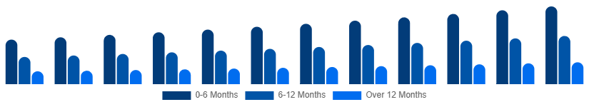 Middle East And Africa Baby Pacifier Market Age Group 2025-2033