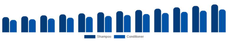 Middle East And Africa Baby Shampoo and Conditioner Market Type 2025-2033