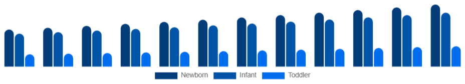 Middle East And Africa Baby Sleepwear Market Age Group 2025-2033