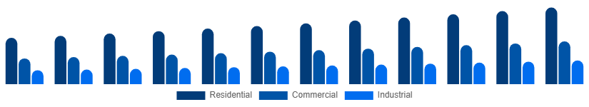 Middle East And Africa Bamboo Products Market End Use 2025-2033