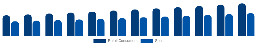 Middle East And Africa Bath Salts Market End User 2025-2033