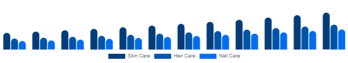 Middle East And Africa Beauty Supplements Market Type 2025-2033
