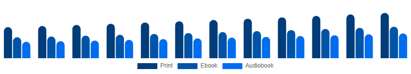 Middle East And Africa Books Market Format 2025-2033
