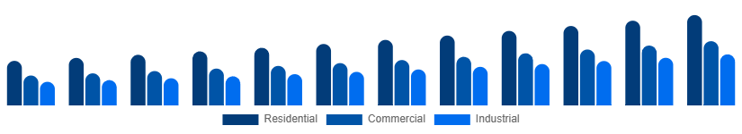 Middle East And Africa Cleaning Services Market Service type 2025-2033