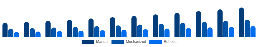 Middle East And Africa Cleaning Services Market Technology 2025-2033
