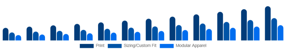 Middle East And Africa Customizable Clothing Market Personalization Type 2025-2033