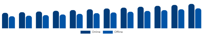 Middle East And Africa Diamond Jewelry Market Distribution Channel 2025-2033