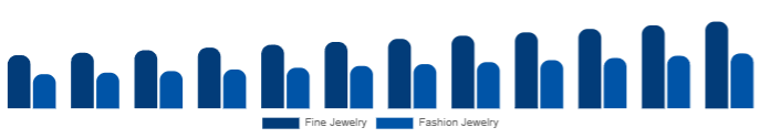 Middle East And Africa Diamond Jewelry Market Jewelry Type 2025-2033