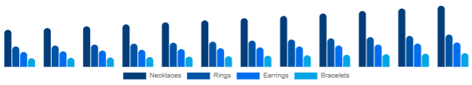 Middle East And Africa Diamond Jewelry Market Product 2025-2033