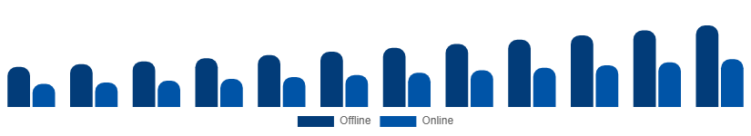 Middle East And Africa Dry Shampoo Market Channel 2025-2033