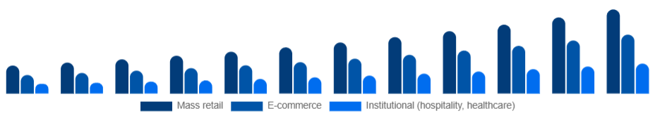 Middle East And Africa Eco-Friendly Cleaning Products Market Channel 2025-2033