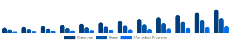 Middle East And Africa Educational Robot Market Deployment 2025-2033