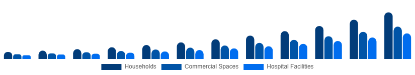 Middle East And Africa Electric Mop Market End-user 2025-2033