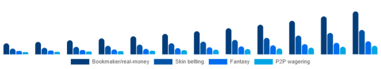 Middle East And Africa Esports Betting Market Bet type 2025-2033
