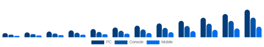 Middle East And Africa Esports Market Platform 2025-2033