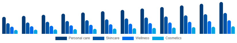 Middle East And Africa Facial and Body Care Market Application 2025-2033