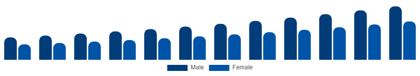 Middle East And Africa Fertility Supplements Market Target 2025-2033