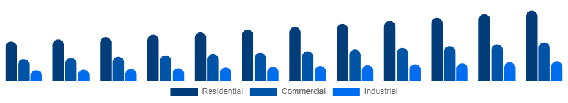 Middle East And Africa Fire Safety Equipment Market Application 2025-2033