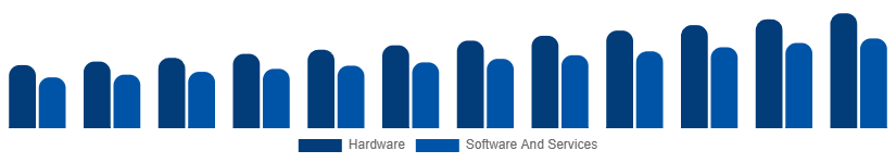 Middle East And Africa Fire Safety Equipment Market Component 2025-2033