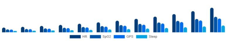 Middle East And Africa Fitness Trackers Market Features 2025-2033