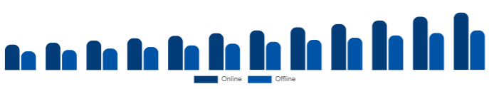 Middle East And Africa Functional Cosmetics Market Distribution Channel 2025-2033
