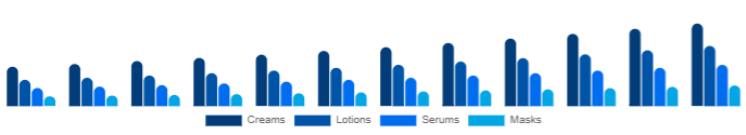Middle East And Africa Functional Cosmetics Market Form 2025-2033