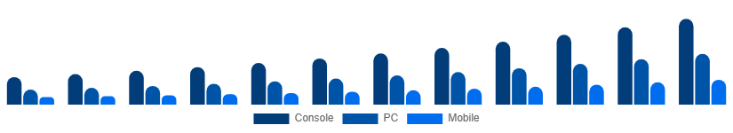 Middle East And Africa Gaming Gadgets Market Platform 2025-2033