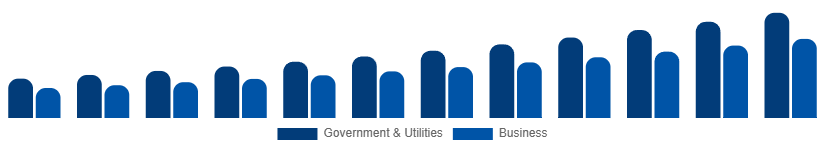 Middle East And Africa Geographic Information System Market Application 2025-2033