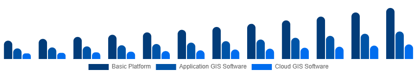 Middle East And Africa Geographic Information System Market Type 2025-2033