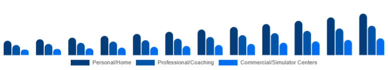 Middle East And Africa Golf Launch Monitor Market Use Case 2025-2033