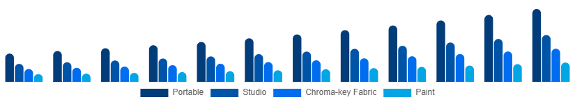Middle East And Africa Green Screen Production Kit Market Kit Type 2025-2033