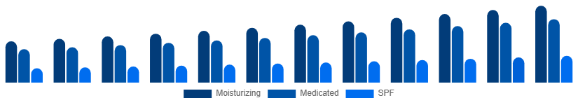 Middle East And Africa Hand Cream Market Product 2025-2033