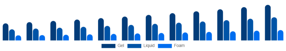 Middle East And Africa Hand Sanitizer Market Packaging 2025-2033
