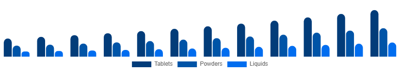 Middle East And Africa Immunity Health Supplements Market Route 2025-2033